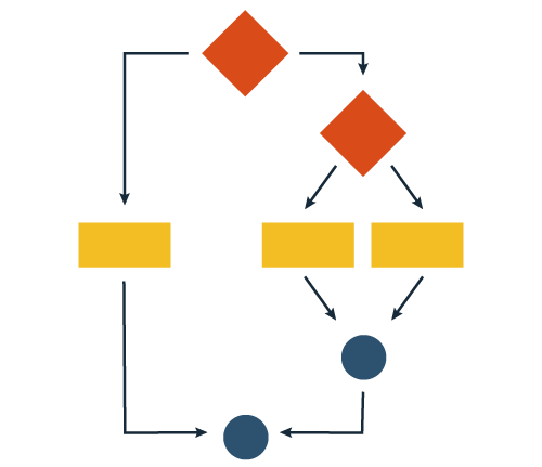 organograma da condição aninhada