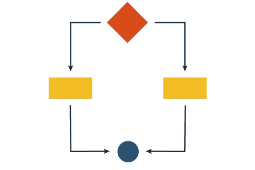 organograma da condição composta