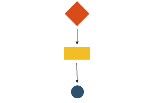 organograma da condição simples