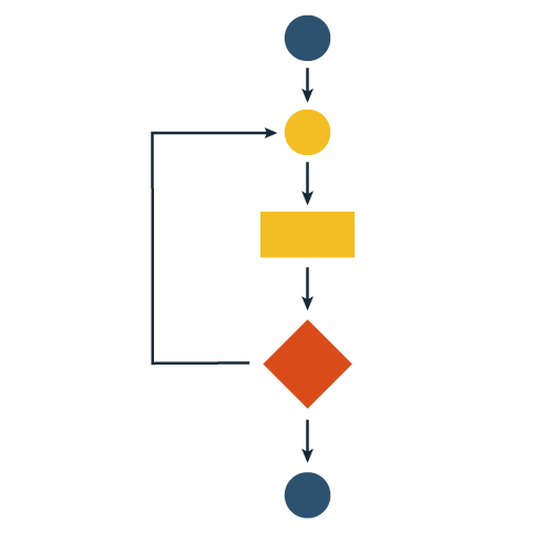 Diagrama da Estrutura de Repetição com Teste Lógico no Final