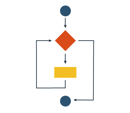 Diagrama da Estrutura de Repetição com Teste Lógico no Início